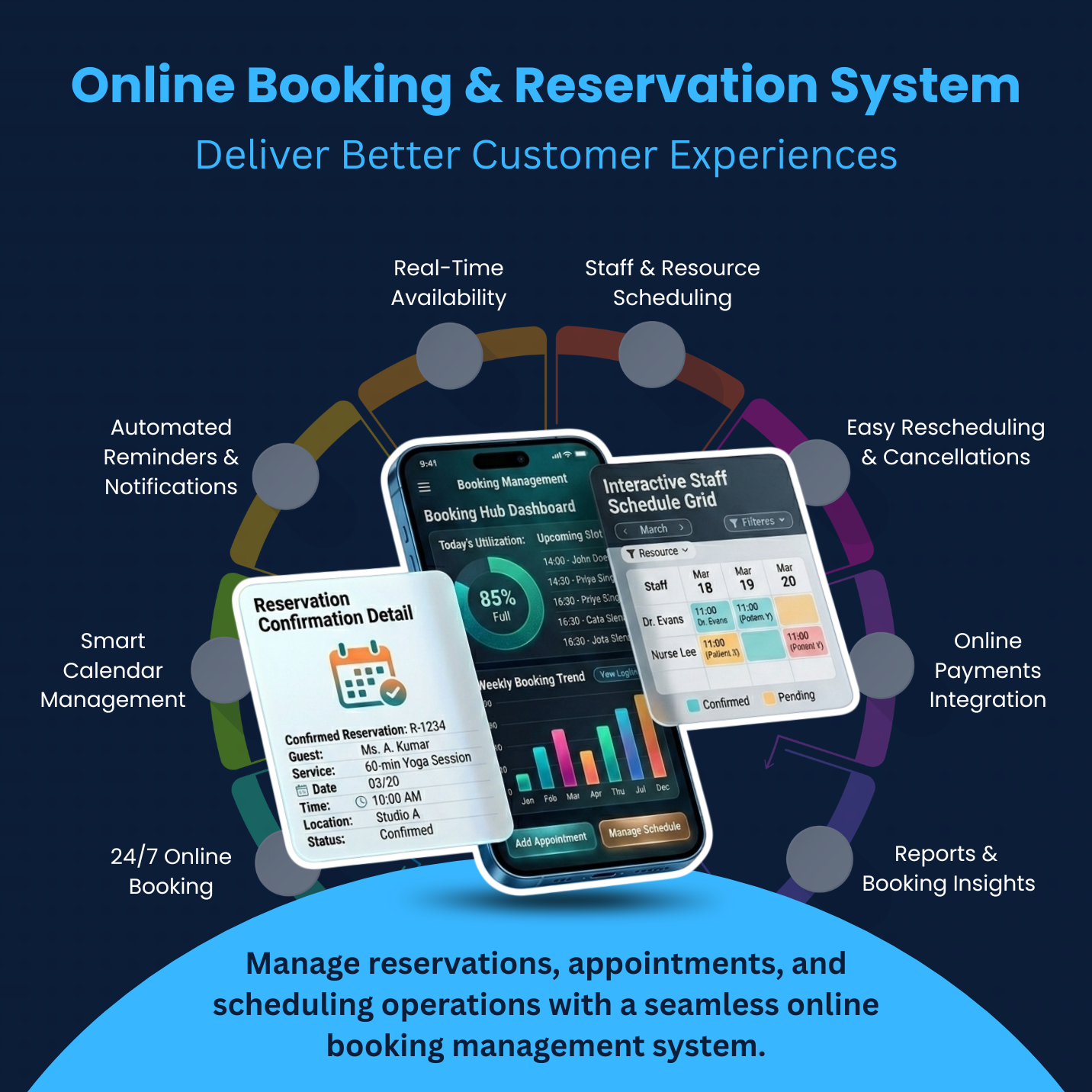 Online Booking and Reservation System