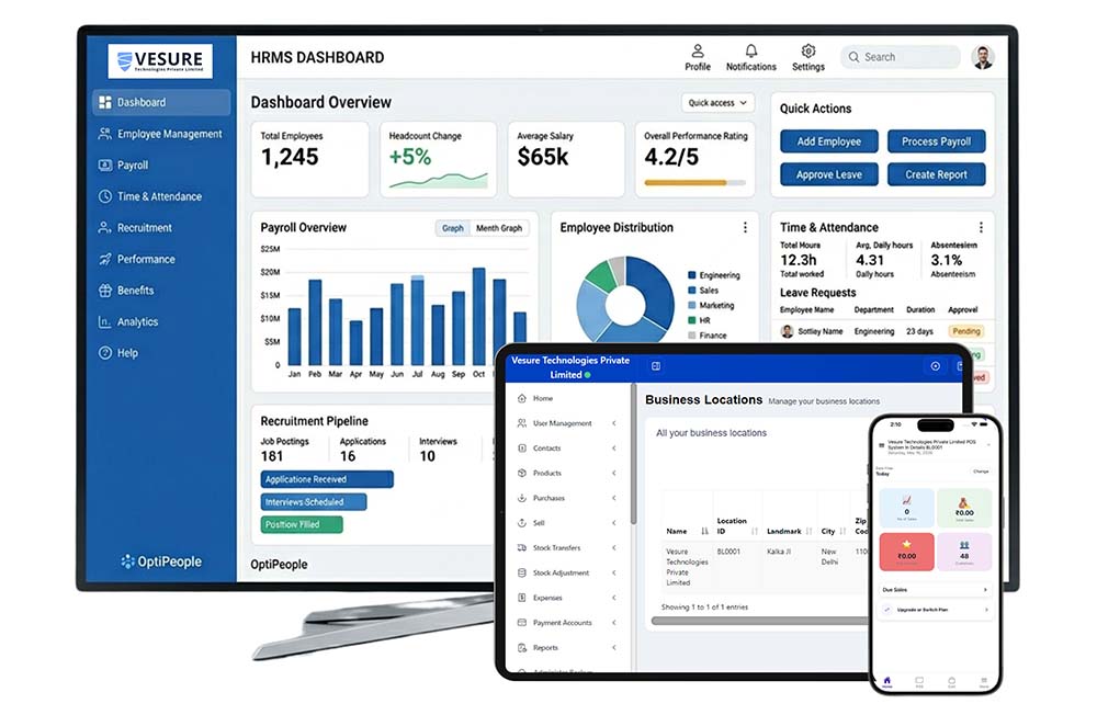 VeSure Dashboard Ecosystem Management System Mockup