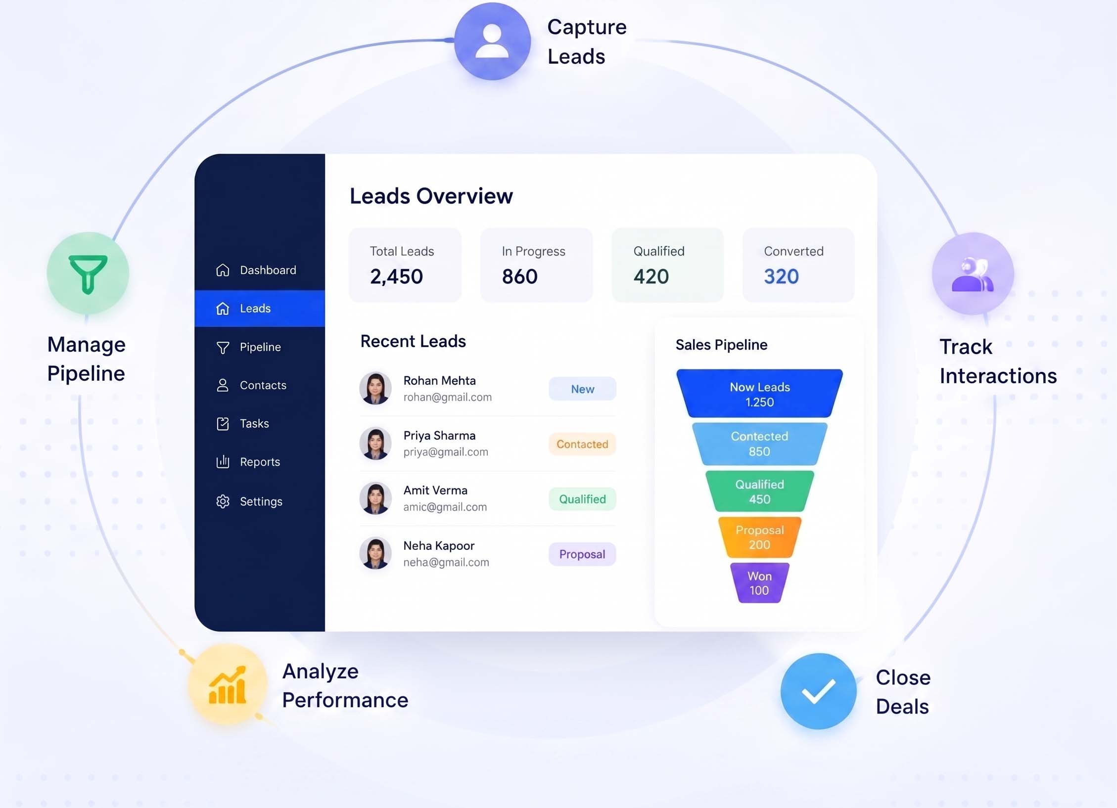 VeSure Lead Management Overview Pipeline Control System