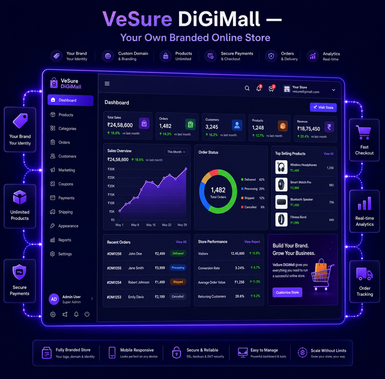 saas-solution