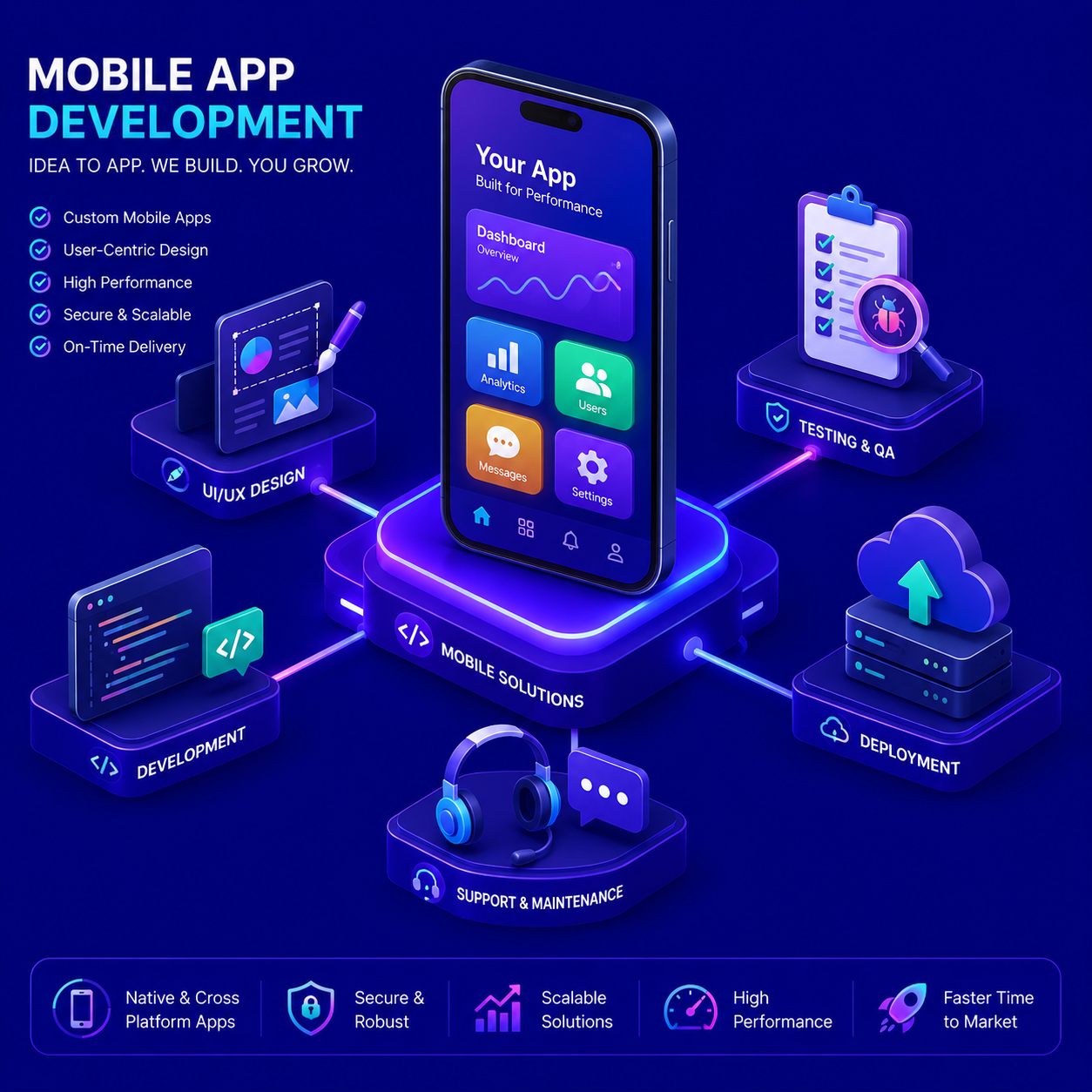 mobile-dev