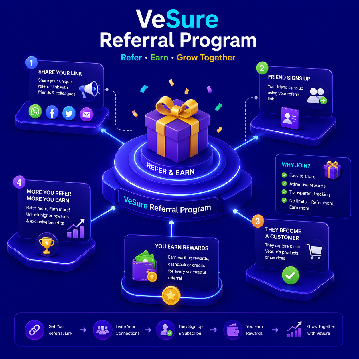 refferal-program