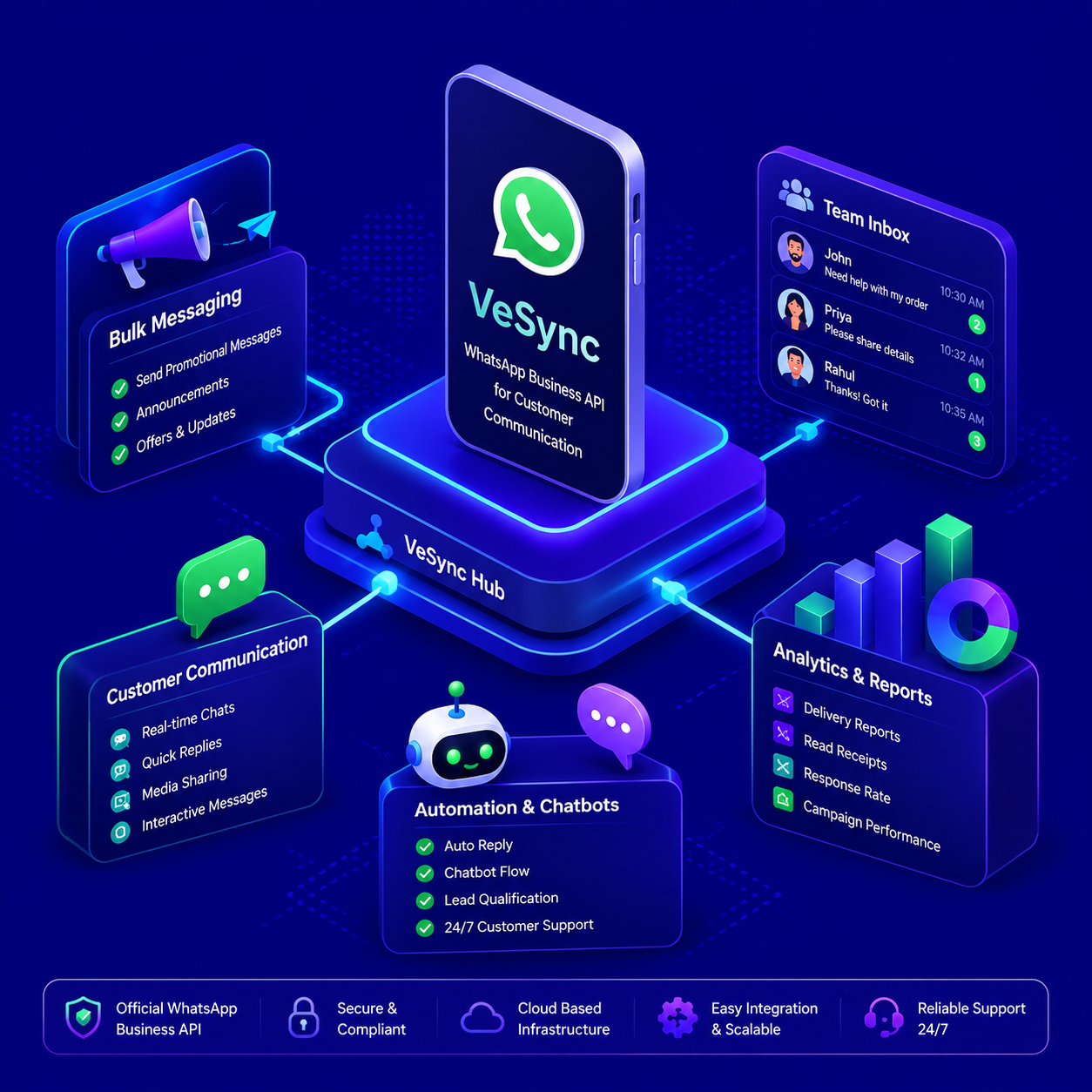 whatsapp-api