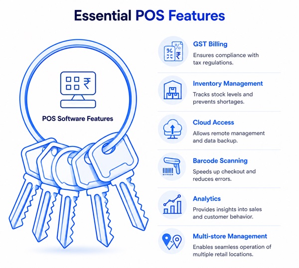 Essential POS Features