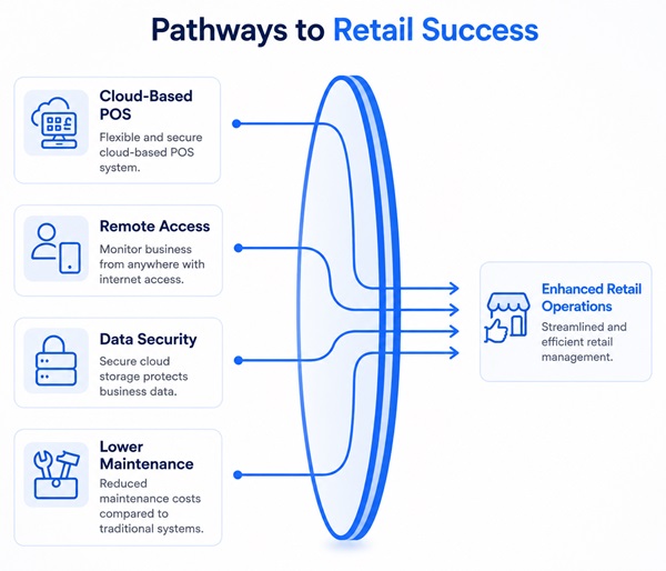 pathways-to-retail-success.jpg Pathways to Retail Success