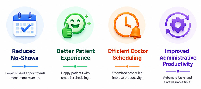 Benefits of Appointment Booking Software for Clinics