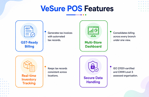 How VeSure POS Handles This Without Adding Work to Your Day How VeSure POS Handles This Without Adding Work to Your Day