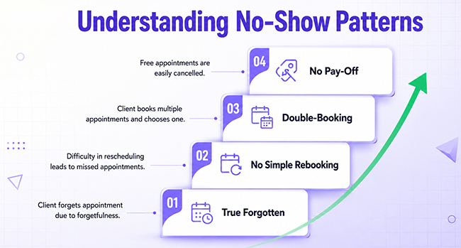 Why Clients Don't Show Up (It's Rarely Spite)